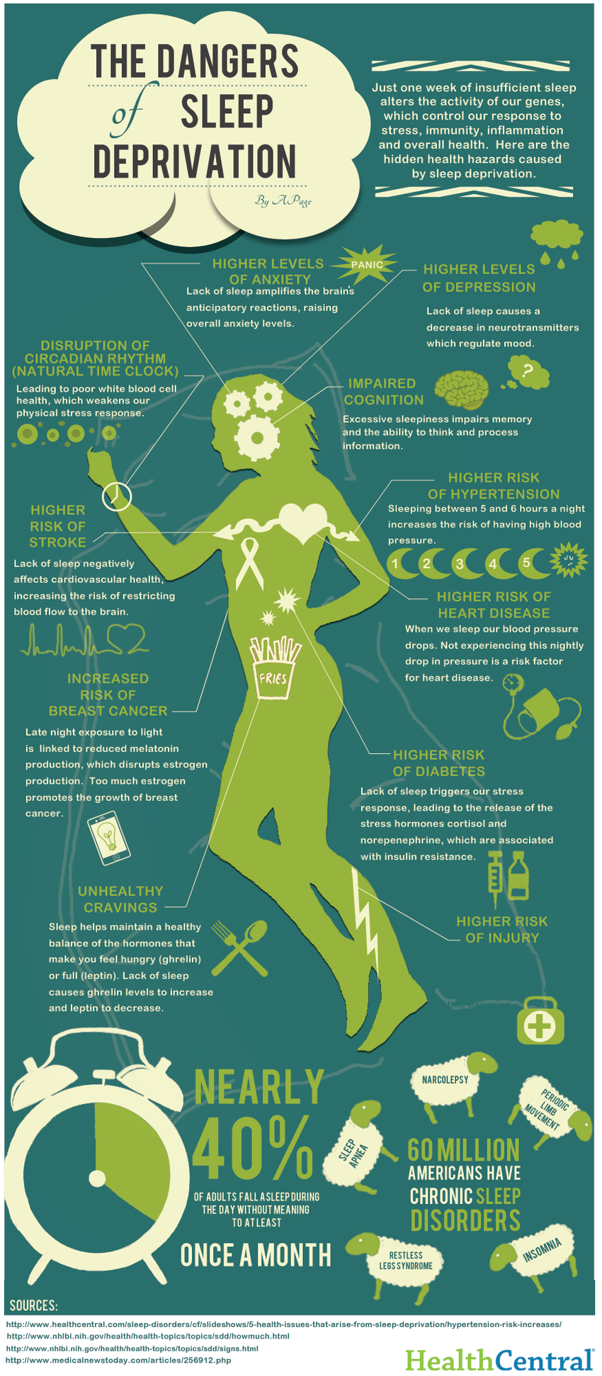 Your Body Without Sleep (Infographic)