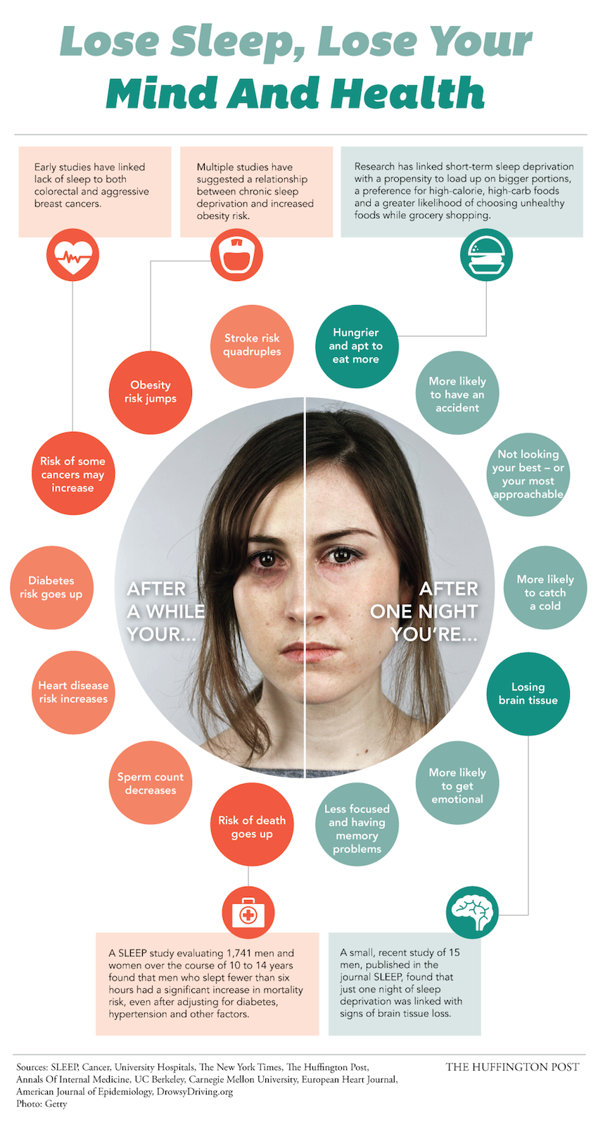 What Happens When You Don’t Get Enough Sleep (Infographic)