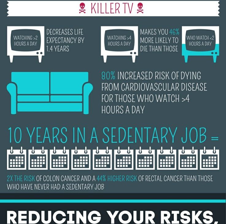 How Exercise Extends Your Life (Infographic)